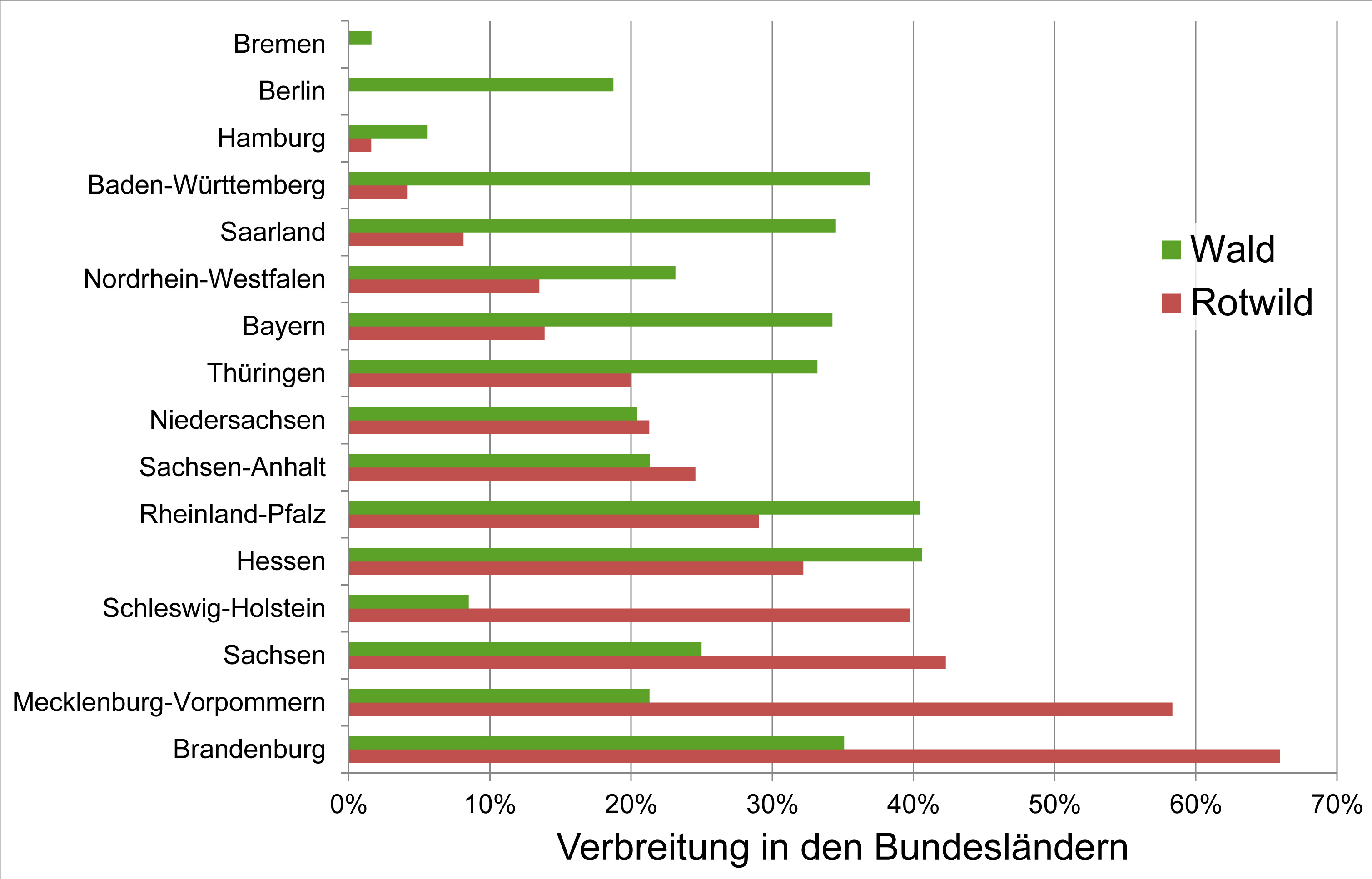 Rotwildverbreitung in Deutschland 